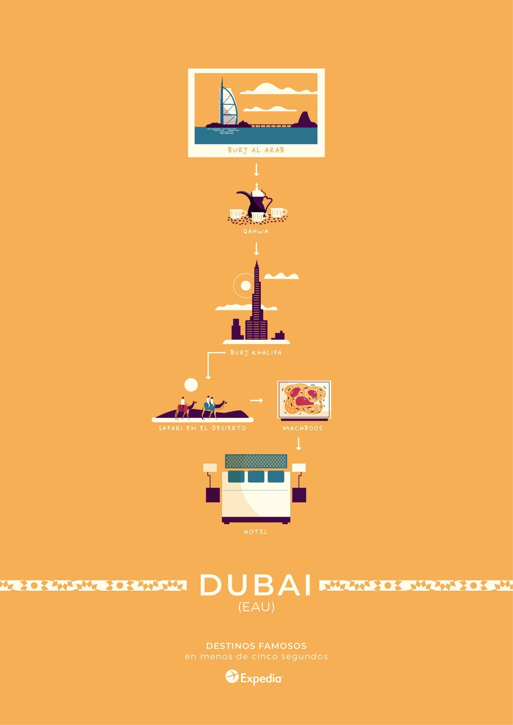 Viaje por el mundo te lleva a Dubai, sin duda